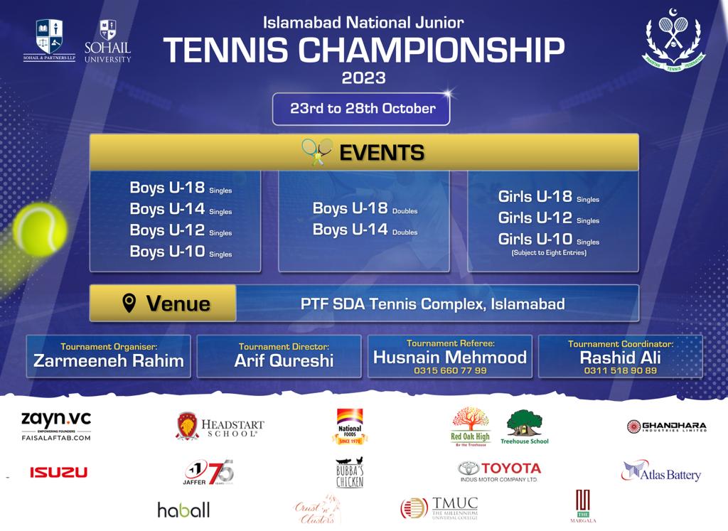 Zarmeeneh Rahim, Islamabad National Junior Tennis Championship 2023, PTF SDA Tennis Complex, Islamabad, Editor