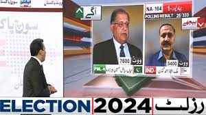 Malik Ijaz Gaddan, Pakistan Tehreek-e-Insaf, PTI, Advocate Umer Sajjad Chaven, Polling Station, NA 164, Bahwalpur, Mian Riaz Pirzada, Election Commission of Pakistan, ECP, Editor