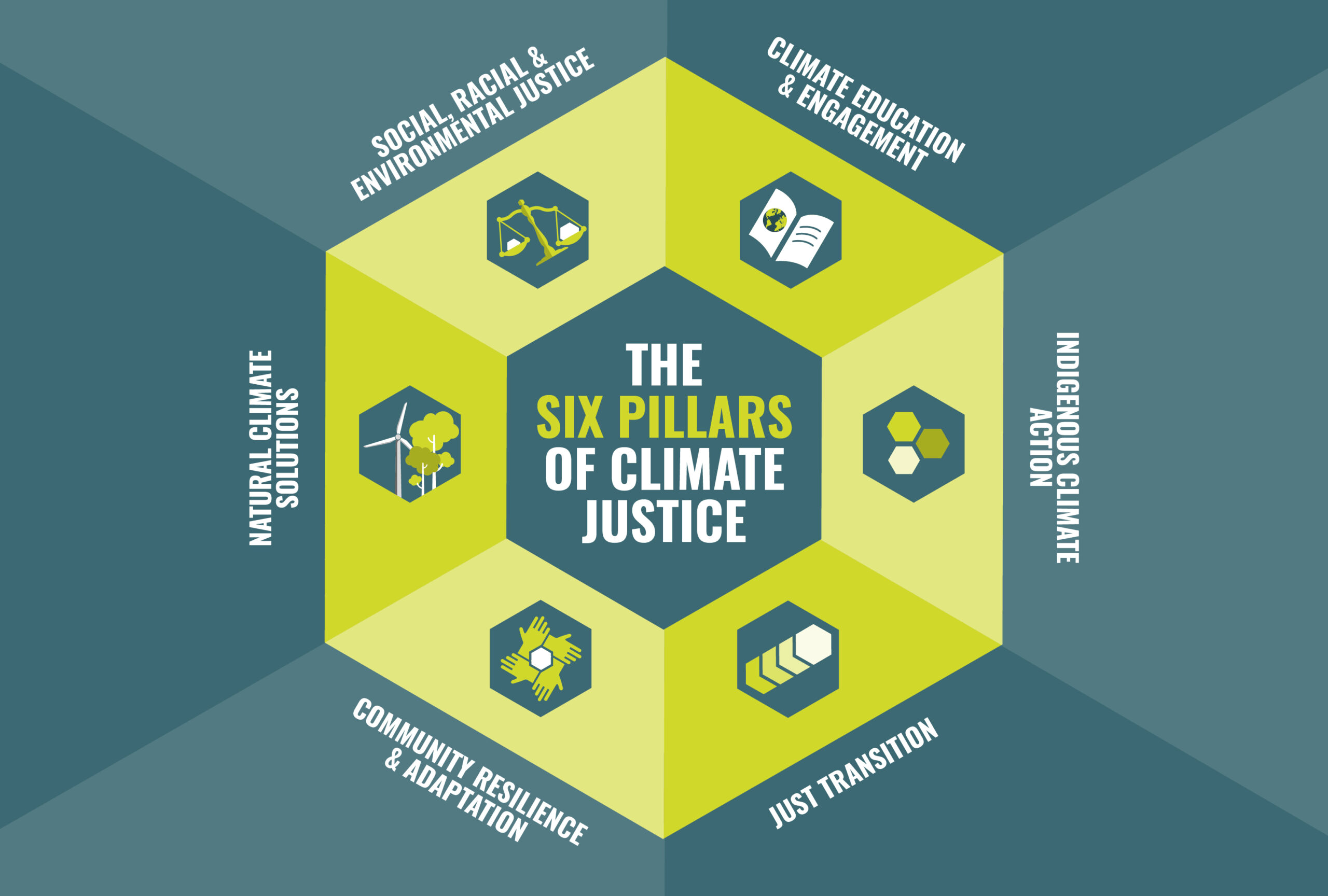 International Court of Justice, ICJ, United Nations, UN, Civil Society, Climate Change, Loss and Damage Fund, UN climate convention, Environmental Agreement, Asia, Philippines, Fundamental Rights, Litigation, Legal Frameworks, Regulations, Judicial Pronouncements, Legal Community, Architecture, sine qua non