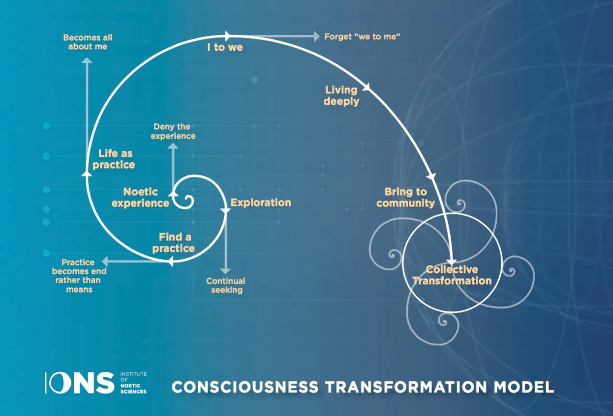 Human, consciousness, intangible, evolution, Humanity, Ideals, Idea, Hard Labour, Mechanism, Complex, Strived, Decentralised, Gig-based, AI, Suffering, Magnificent, Circles, Empathy, Comfortable, Physical Labour, Technology