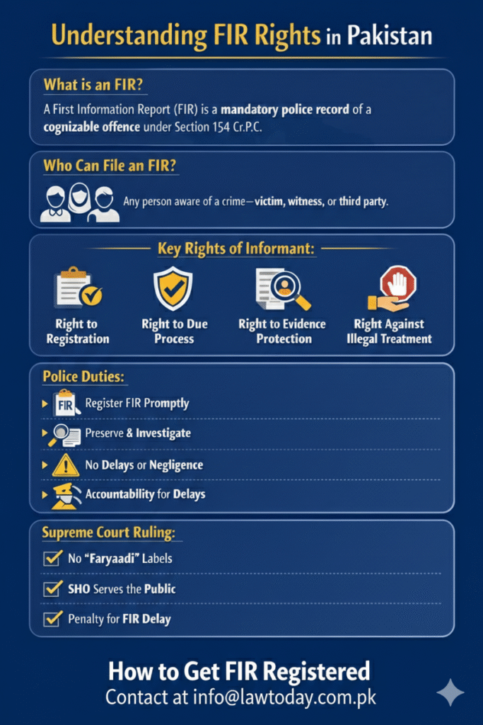 Supreme Court of Pakistan, FIR rights, Faryaadi term, Bakhidmat Janaab SHO, police terminology Pakistan, police reforms Sindh, Section 154 CrPC, citizens legal rights, criminal justice system Pakistan, colonial police legacy, police accountability, delayed FIR registration, Section 201 PPC, police officers duty, police public service, Itlaah Deendhar, Shikayat Kandhar, Itlaah Dahinda, Sindh police reforms, constitutional guarantees Pakistan, rights-based policing, criminal petition verdict, Sindh High Court, murder case appeal, Pakistan police procedure, criminal law Pakistan, top court landmark verdict, citizen protection law, law today Pakistan, Khudayar Mohla, Justice Muhammad Hashim Khan Kakar, Justice Salahuddin Panhwar, Justice Ishtiaq Ibrahim