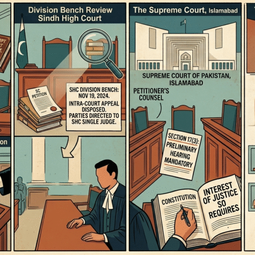 Khudayar Mohla, Supreme Court Pakistan, Sindh High Court contempt case, contempt of court Pakistan, preliminary hearing requirement, Article 204 Constitution Pakistan, Contempt of Court Ordinance 2003, Supreme Court verdict 2026, SHC orders set aside, Justice Muhammad Ali Mazhar, Justice Hasan Azhar Rizvi, Justice Aqeel Ahmed Abbasi, Hira Rauf case, Mushtaq Ahmed case Pakistan, procedural law Pakistan, prima facie case law, contempt proceedings Pakistan, judicial procedure Pakistan, intra court appeal Pakistan, legal lapses in court orders, due process in contempt cases, Pakistan judiciary news, Supreme Court rulings Pakistan, constitutional law Pakistan, legal rights of accused contemnor